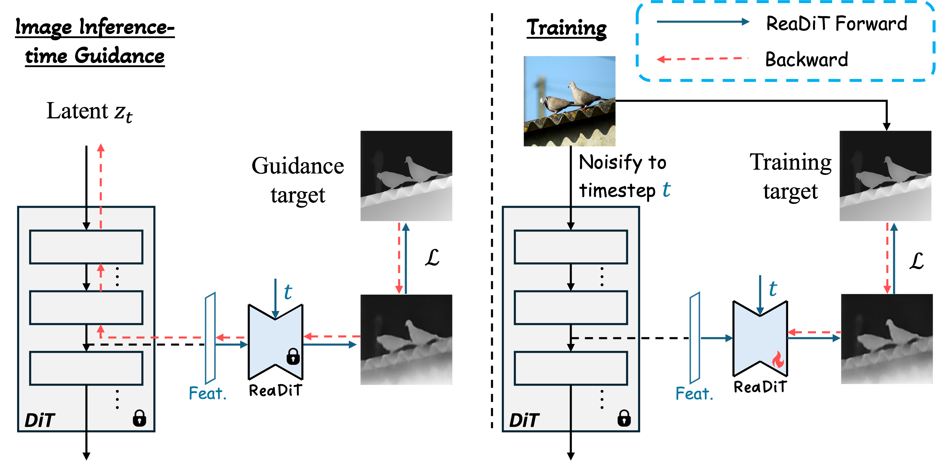 Method overview — figures/Method_figure_draft2.png