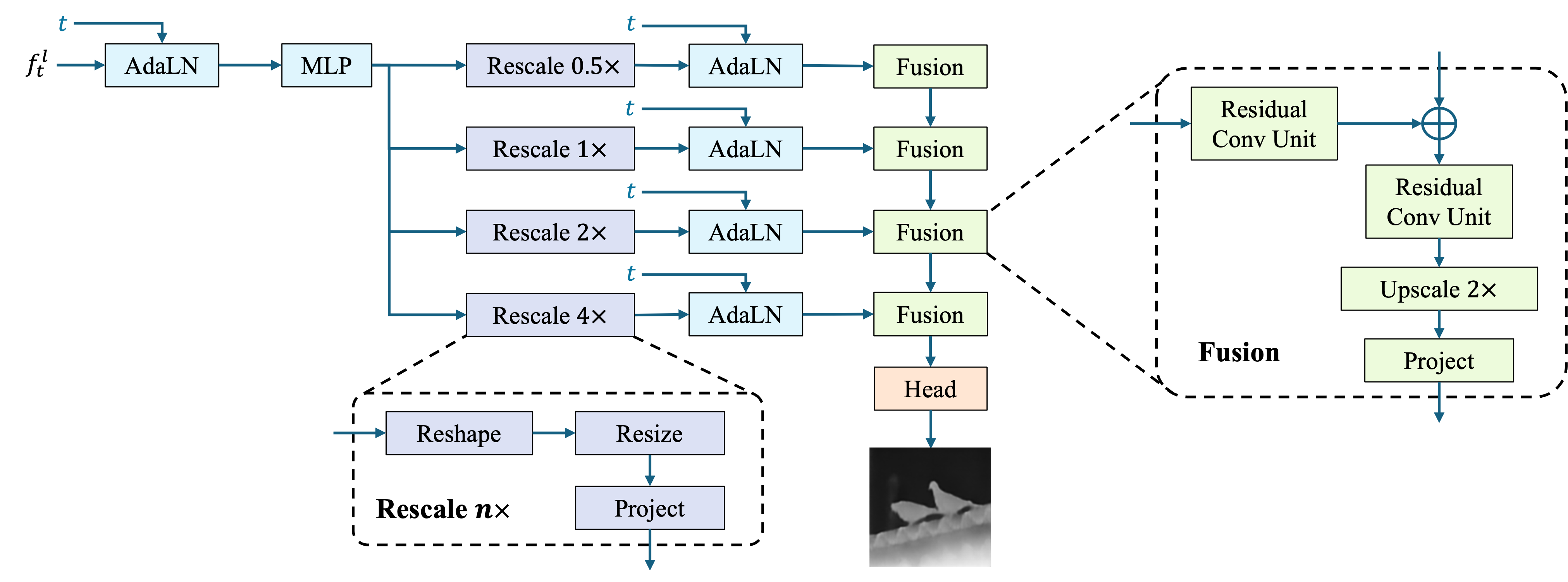 ReaDiT architecture — figures/Readout_arch3.png